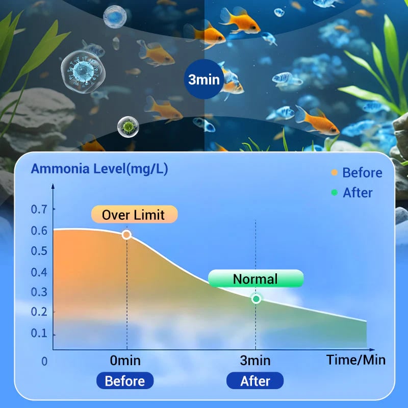 🎁Timbe™ Powerful Aquarium Water Purification Tablet (OFFER)