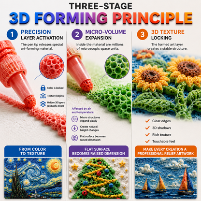 Save 50% by ordering today丨Timbe™ 3D Relief Art Pen – Turn Flat Drawings Into Touchable 3D Art🪄🪄 (offer)